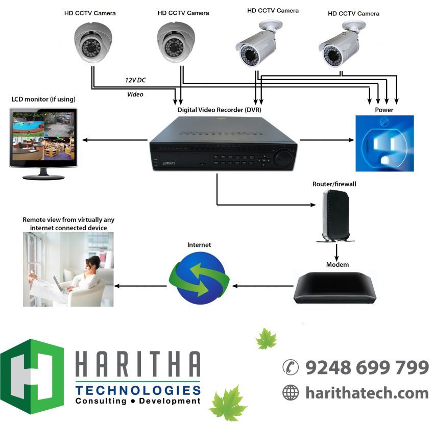 HD CCTV Cameras, Biometric Dealers In Hyderabad | Automatic electric Gates In Hyderabad | Access Control Services In Hyderabad