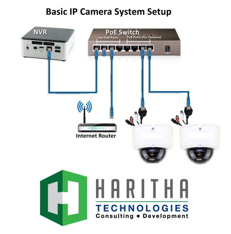 IP Cameras, Biometric Dealers In Hyderabad | Automatic electric Gates In Hyderabad | Access Control Services In Hyderabad