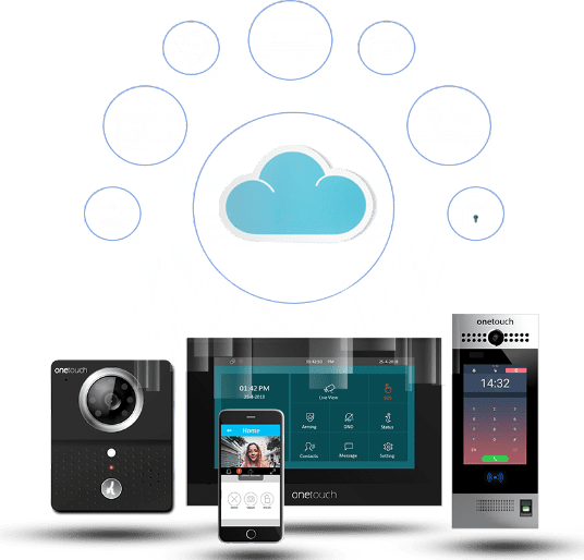 Video Door Phone Landing Page, Biometric Dealers In Hyderabad | Automatic electric Gates In Hyderabad | Access Control Services In Hyderabad